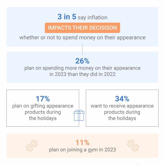 How Much do Americans Spend on Their Looks Every Year? - Industry News