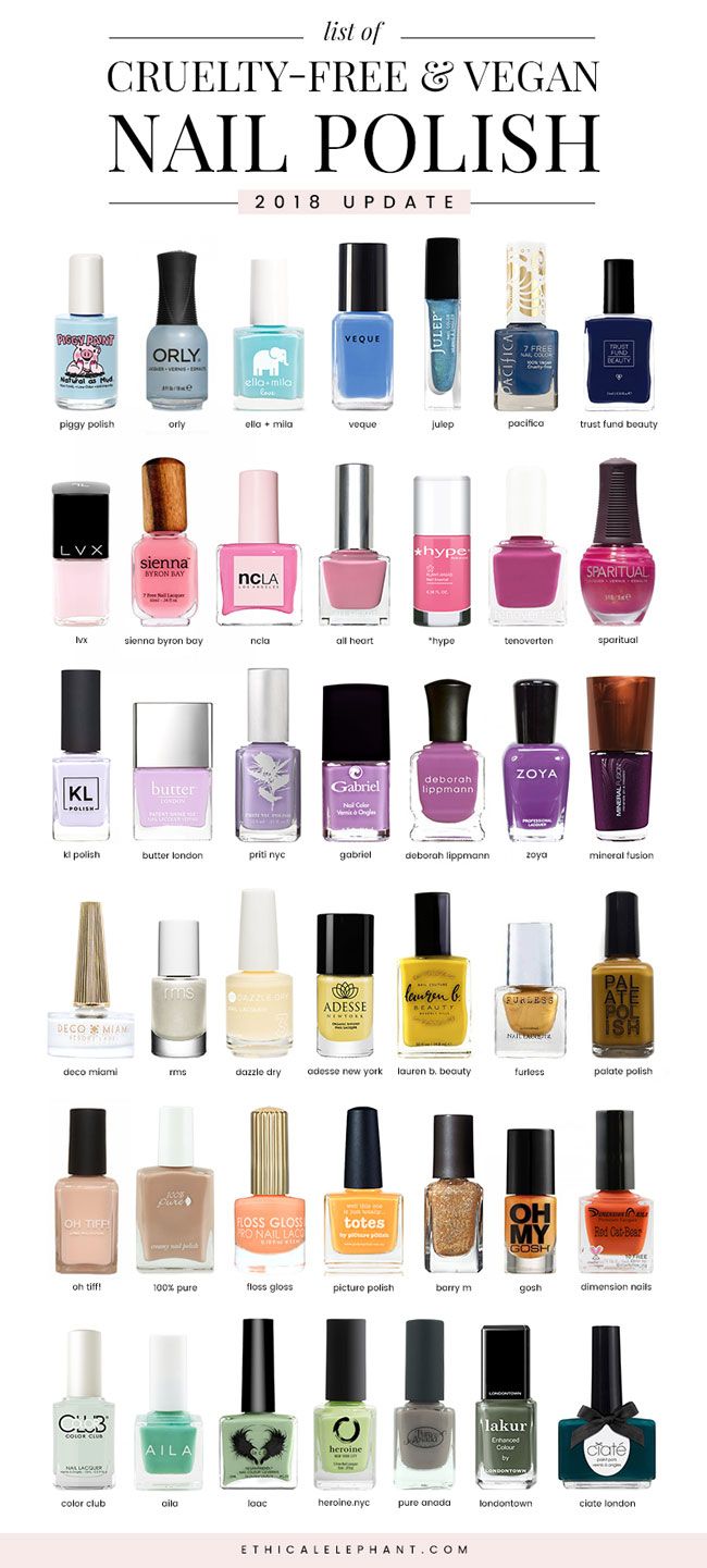 Vegan and cruelty free nail polish