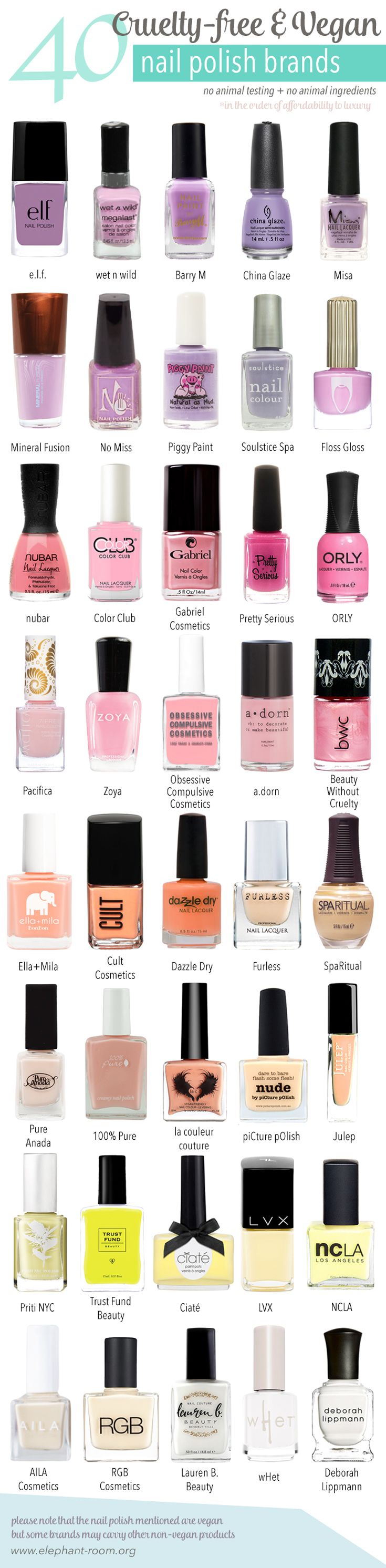 Cruelty-free and vegan nail polish brands